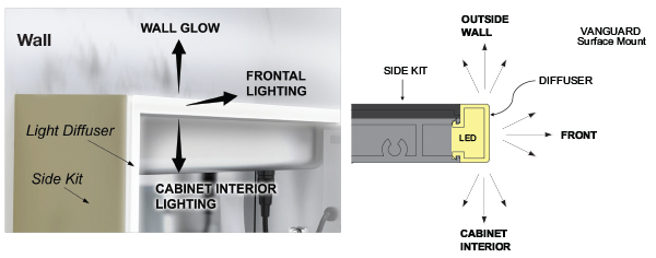 Acrylens™ three-direction Light Diffuser